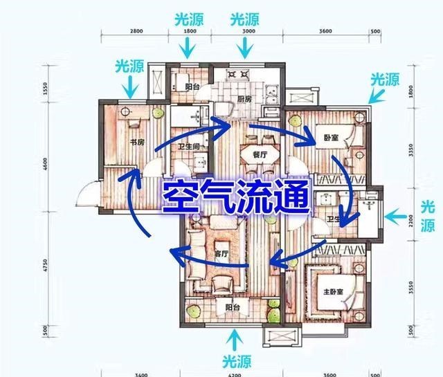 国内热捧的户型，国外卖不出去？咱们讲究南北通透，他们却看不上