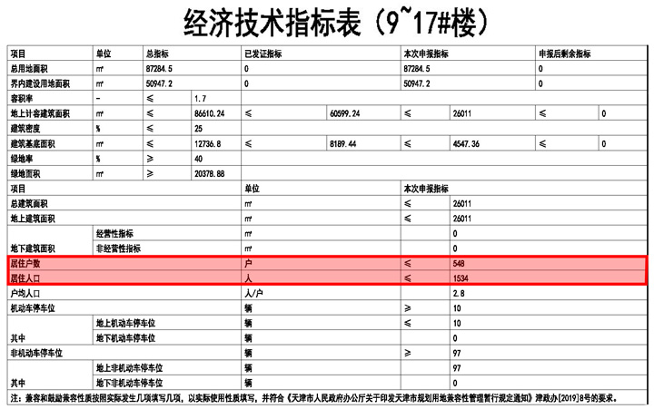 北辰|谁人买？北辰区继“以价换量”后，又有新规划！