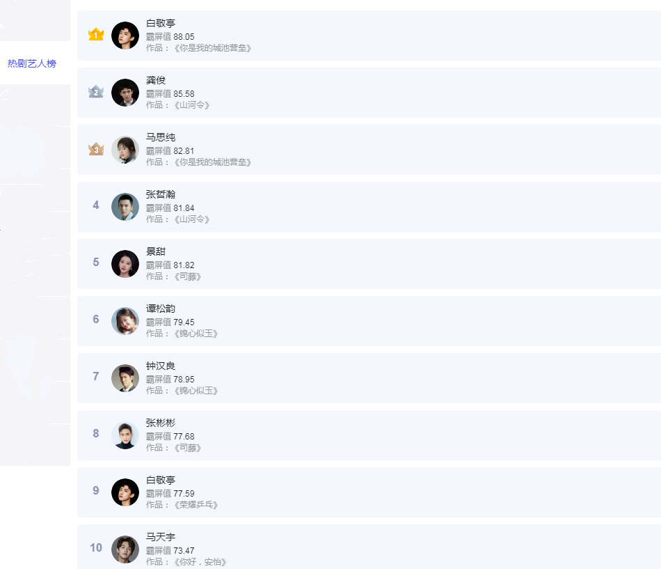 司藤|《司藤》《山河令》沦为陪衬，现在火爆的是它，豆瓣开分8.1分