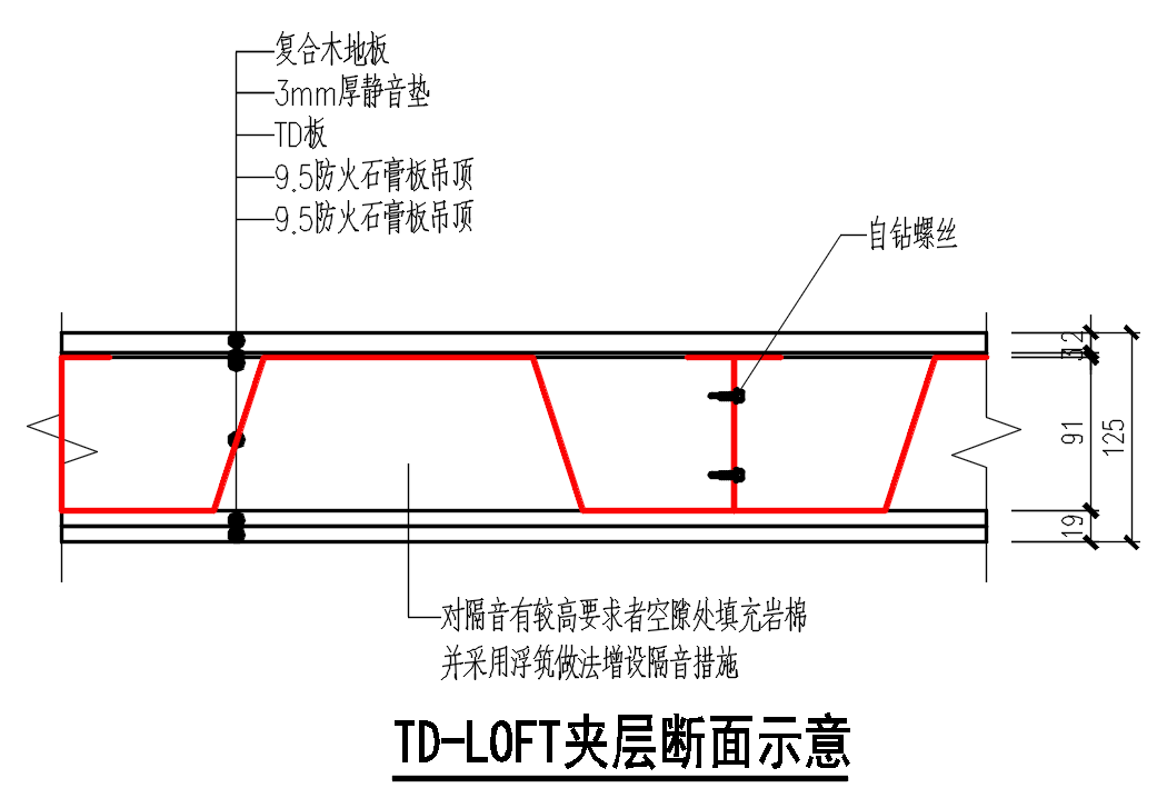 喜鹊房屋|4种常见钢结构LOFT夹层做法