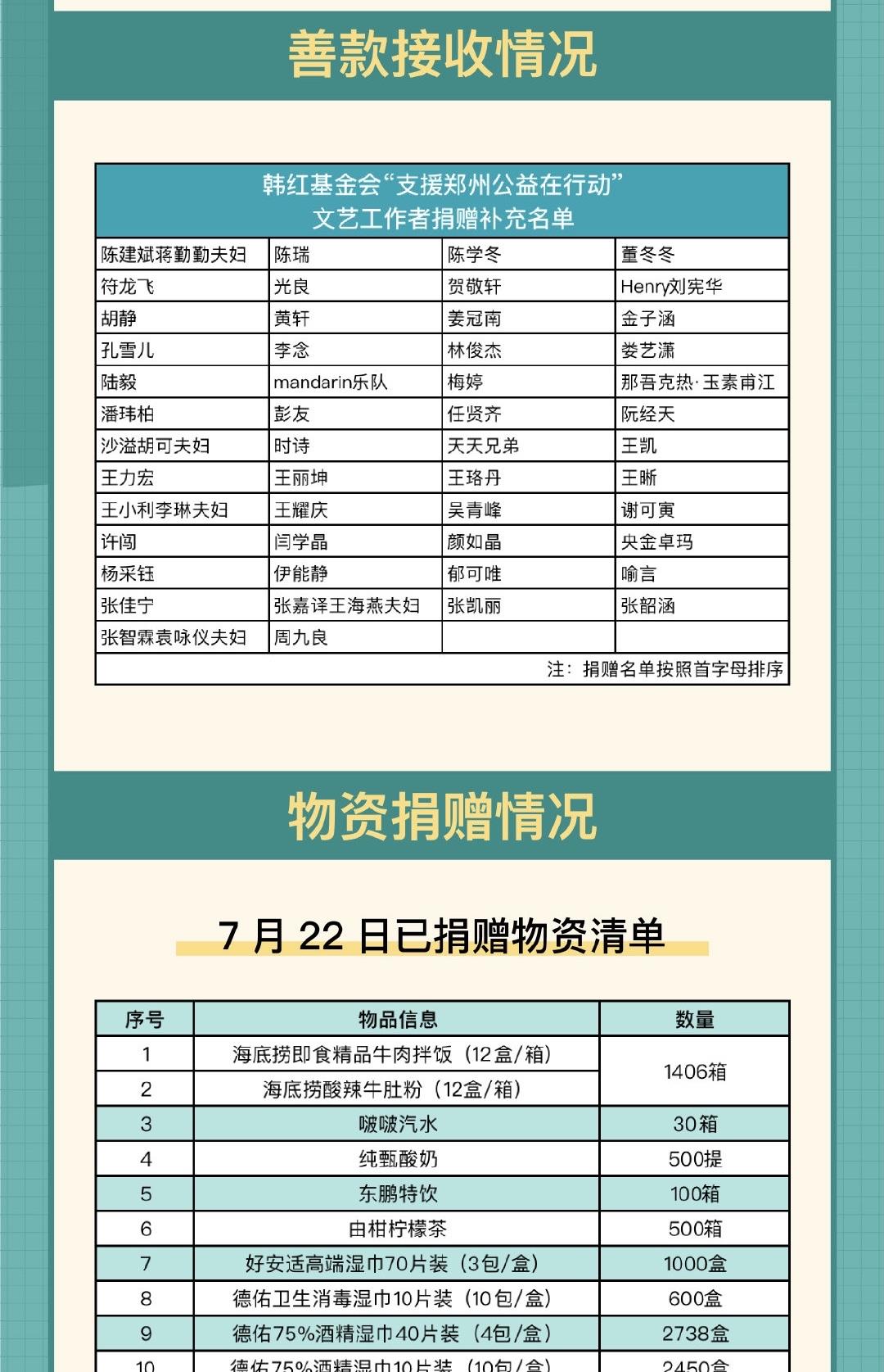 琳妹儿说|韩红、王一博被质疑作秀,网友:别让爱心寒了心!