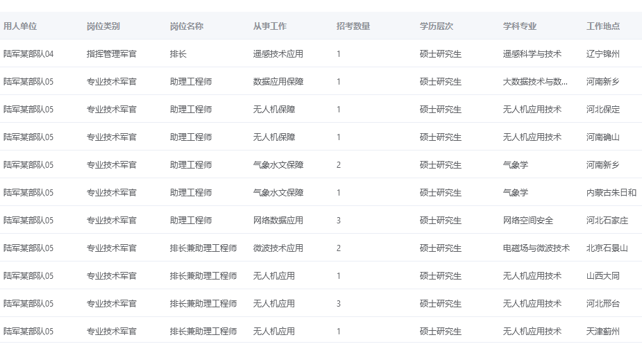 大学生|大学生入伍4月5日前报名，多省多岗位招聘，看看有没有你的专业