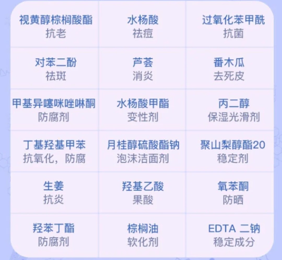 保湿 秋冬逆袭大白皮的秘密！6款自用身体乳分享，保湿美白又滋润