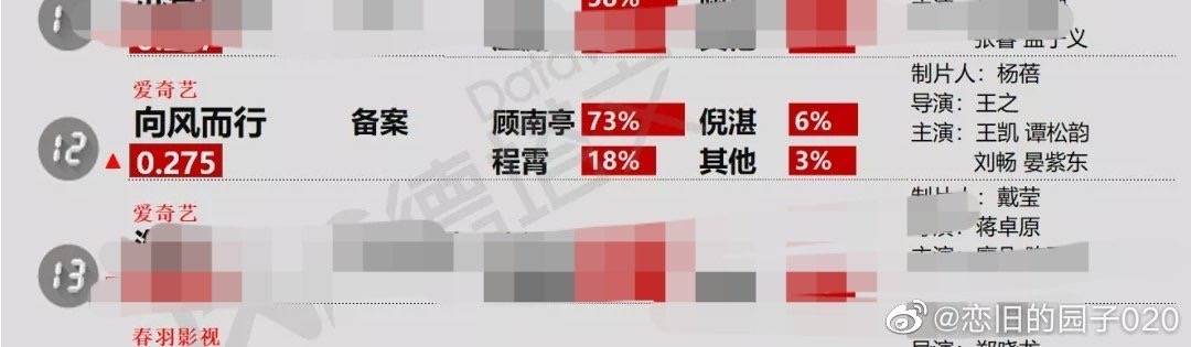 王凯|王凯新戏《向风而行》造型太帅，网友：有盼头了！