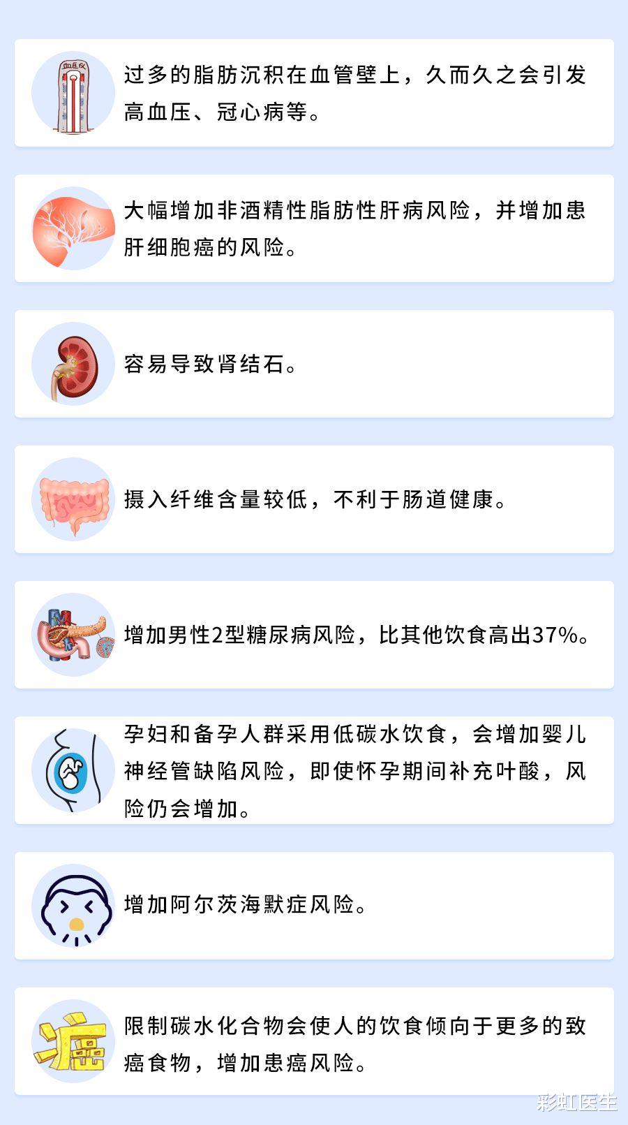 发型 纽约大学最新权威评估：大V们狂热推崇的减肥法，是场灾难？