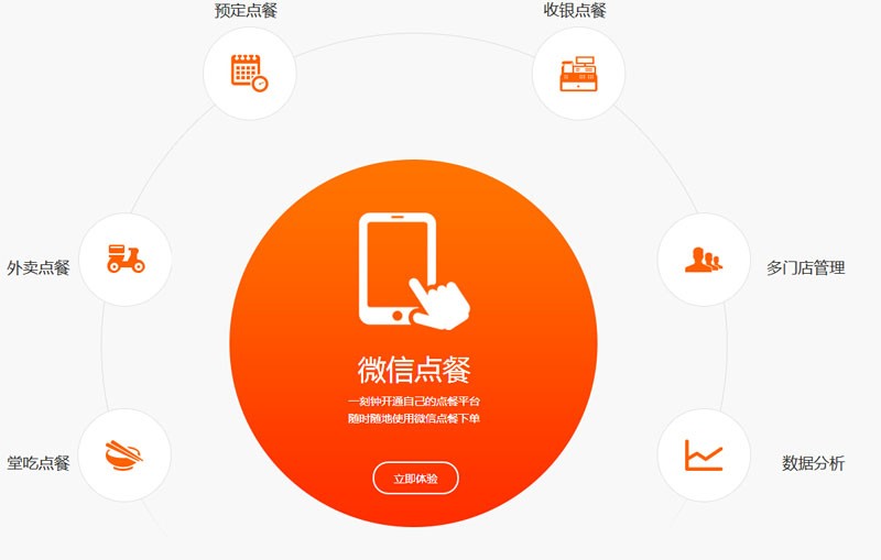 携程|开发餐饮小程序怎样给传统餐饮行业带来客户和商机？