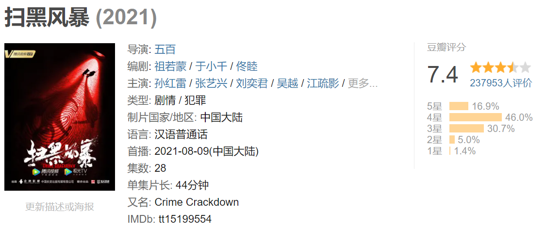 扫黑风暴|《扫黑风暴》播放量破40亿，“神剧”却被拉下神坛，评分只剩7.4