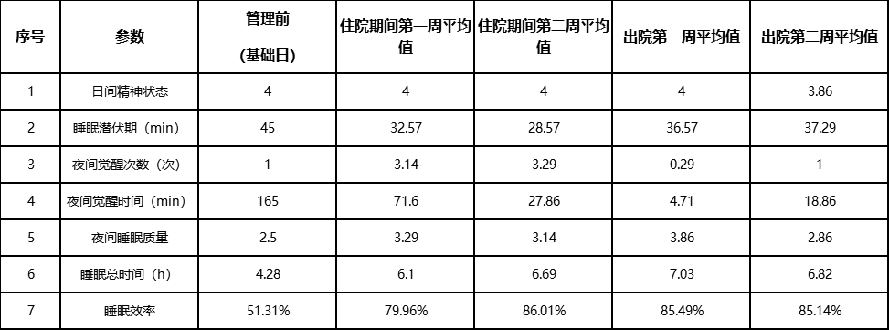 有觉睡眠|做母亲的为了孩子，可以付出到什么程度？