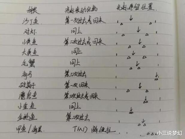 梦幻西游|梦幻西游:钓鱼玩法没有那么简单,光标停留的位置会影响中鱼几率