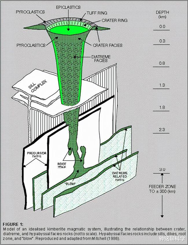 太空 西班牙火山喷发！地球内有1000万亿吨钻石，该火山能带来钻石吗？