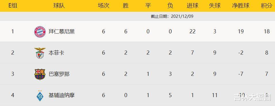 勇士队|煮熟的鸭子！巴萨，输得体无完肤，偏又提出争夺欧联杯冠军？
