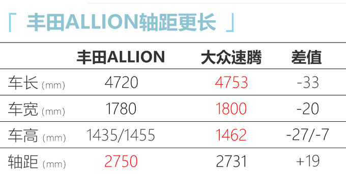 豐田“小號”亞洲龍預售，3月29日開賣！比速騰更大，預計15萬起-圖6