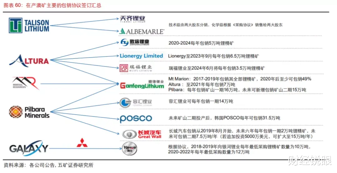 换股|澳洲锂矿天价拍卖，中国“锂王”股价躁动