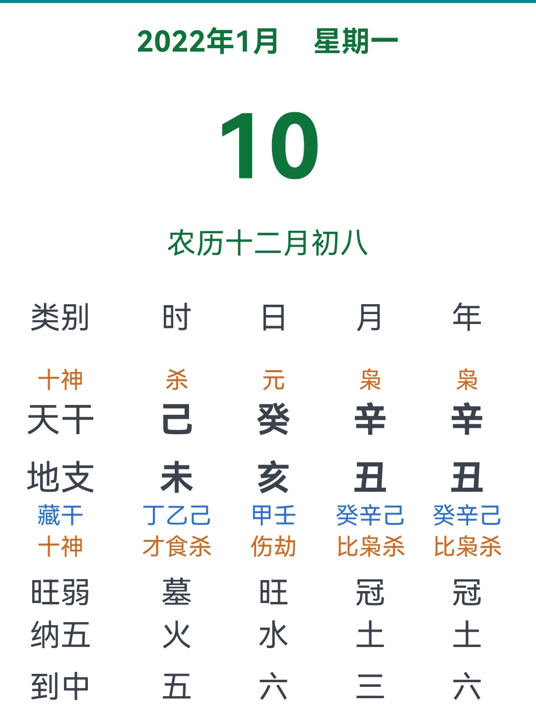 福源堂通胜:阳历2022年1月10日宜忌