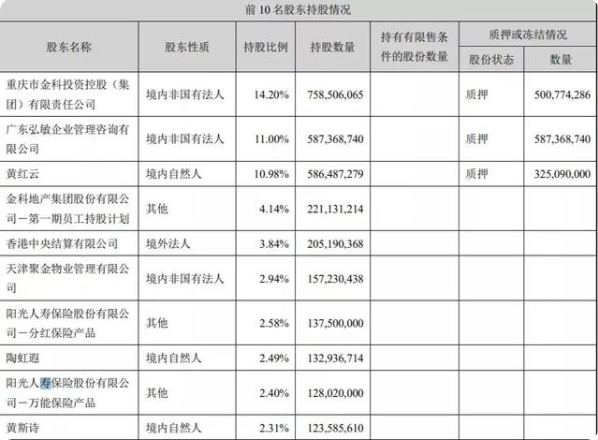 上海市|知名房企后院大乱！前妻突然发难，巨大债务离奇消失