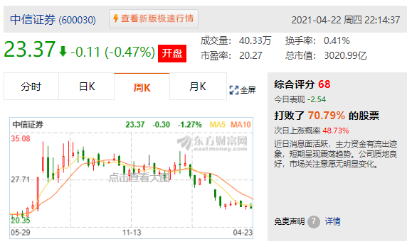 券商|A股喝酒，长不了！券商已在吐血中