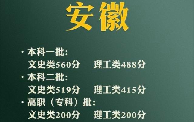 本科线|2021全国21省市高考分数线汇总，本科一批最高565分，最低336分