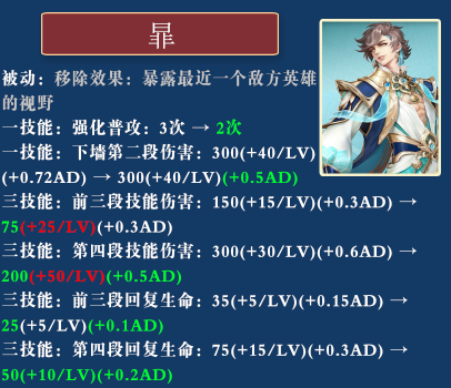 达摩|体验服12.28更新：芈月加强后迎来大降温，达摩技能再调整