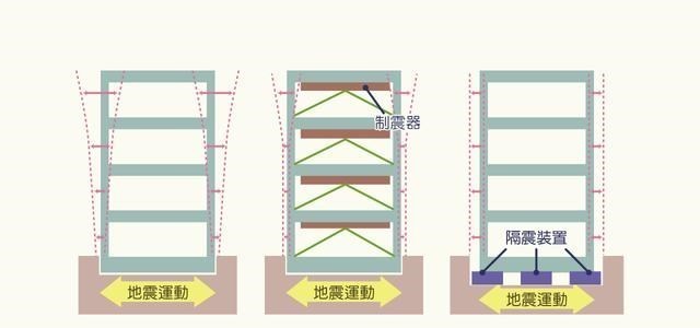 商业综合体|既经济又便宜，为什么国家要禁止红砖建房？红砖到底有什么危害？