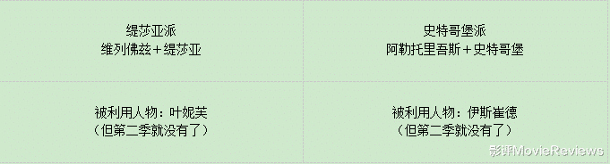 猎魔人|Netflix年终王炸之作！万字长文解析《猎魔人》第二季