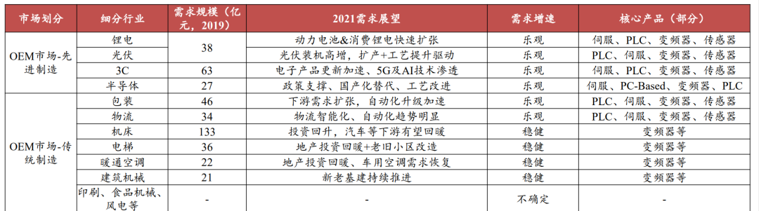 中國股市：A股10隻工業自動化龍頭，十倍潛力！（名單）-圖2