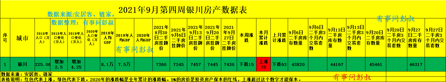 银川|银川房价回归理性，银川楼市分析第43篇