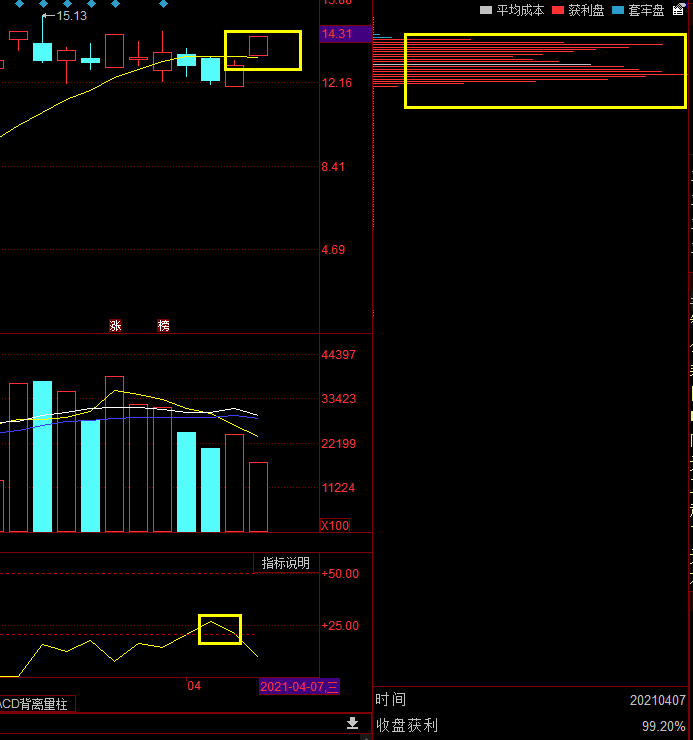 妖股 谁是电力真妖股？长源电力，南网能源，新天绿能，华银电力