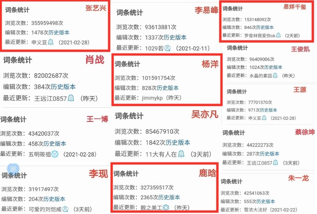 |13位顶流男星数据出炉，仅4人拥有亿级，肖战无缘跻身一环