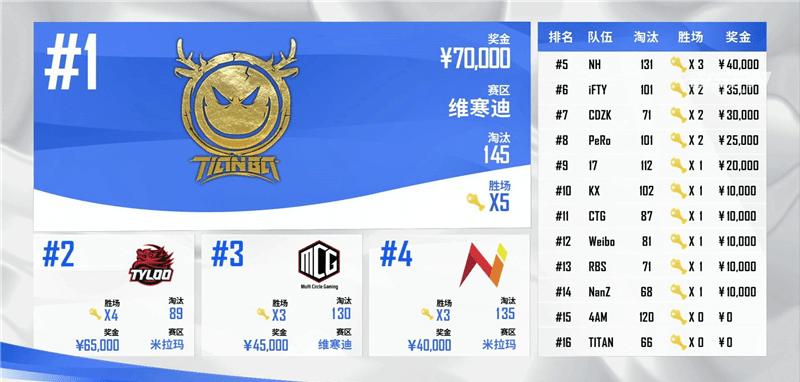 pcl|时过境迁，lionkk再次登上PCL采访席，IFTY逐渐找回感觉