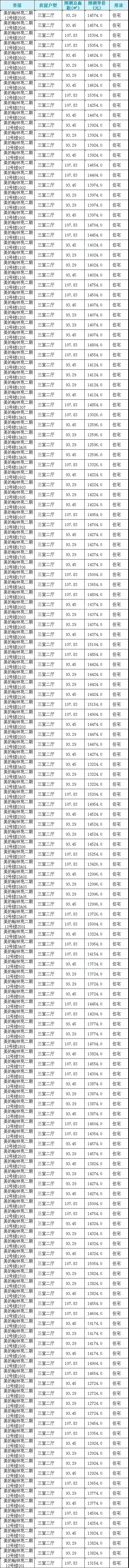 客厅|12000元/㎡起!泉州中心城区314套住宅获批!附一房一价表