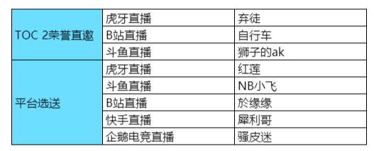 |红莲、童扬领衔！云顶之弈首个双人模式全球赛即将打响