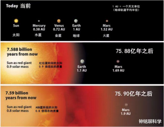 天眼或已搜索到外星文明,霍金再三警告,为啥人类仍要找外星人?