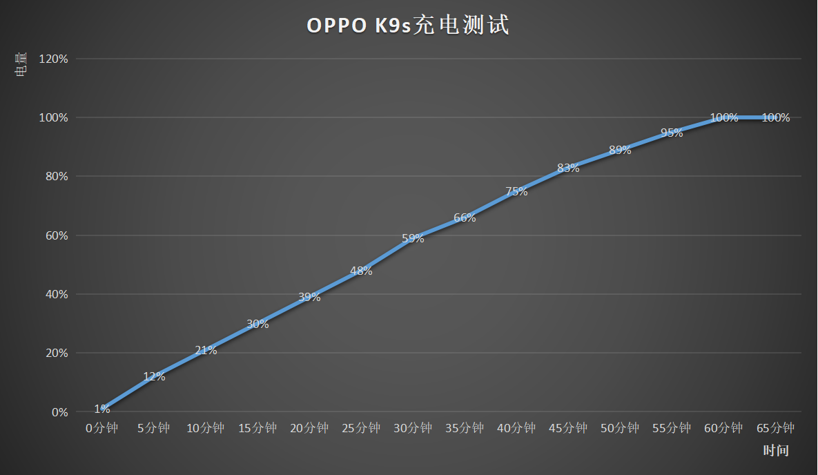 不止配置全能，最低1499元还送300元礼包？OPPO K9值得薅！