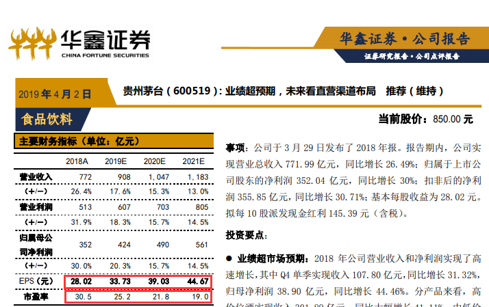 贵州茅台 中国平安去年的净利润是贵州茅台的3倍，为何就是不涨