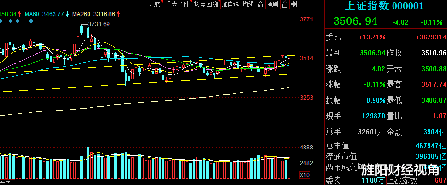 涨停 5月20日【涨停复盘】：霸屏涨幅榜，明日一飞冲天股排行！