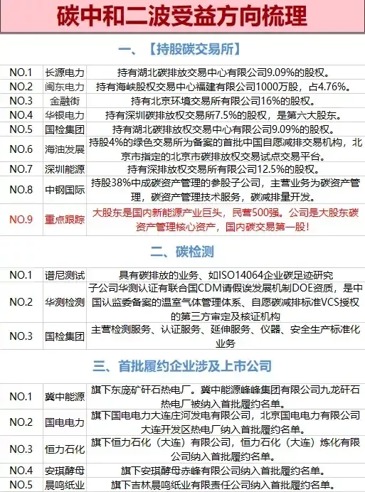 碳中和 中国股市：碳中和二波风口受益股！A股最全梳理！