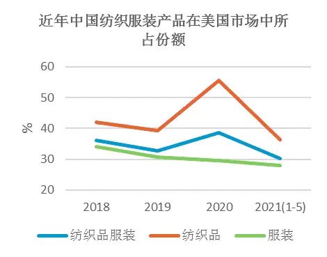 纺织服装时尚内参|上半年订单不少、利润不多,纺织服装对外贸易最大不确定性是?