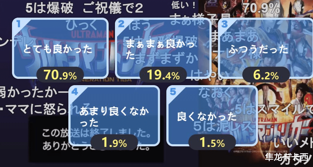 acgn漫评|特利迦奥特曼1话评分公开：好评率只有70% 低泽塔20个百分点