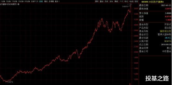 景顺长城 “茅”20之后再来“茅”基——12只“茅”基值得拥有