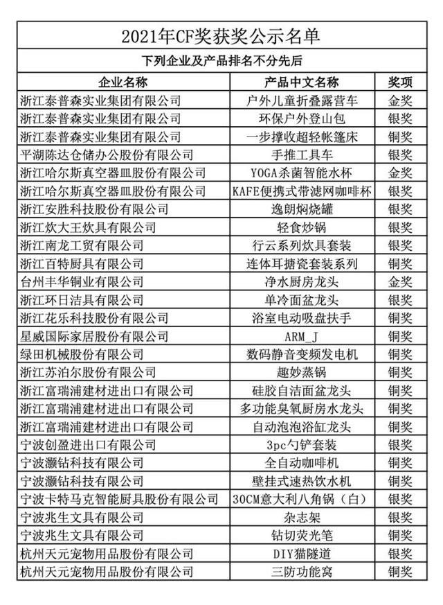 浙江省 捷报！19家浙企拿下中国含金量最高的出口产品大奖