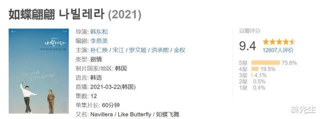 杨幂|2021年口碑最佳的8部韩剧，一部比一部制作精良，最高的9.5分