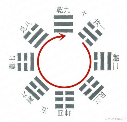 量子纠缠?平行宇宙?发现周易的另一半(周易神农图传奇12)