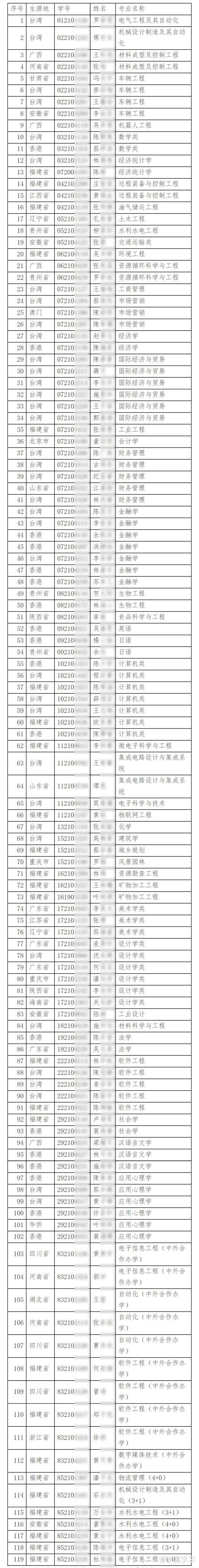 老李侃学习|211大学被放鸽子，119名新生放弃入学资格，网友：取消复读