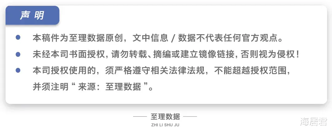 房产证|海口新挂牌5宗地，起始总价超14亿，居住用地最高限价14800元/平！
