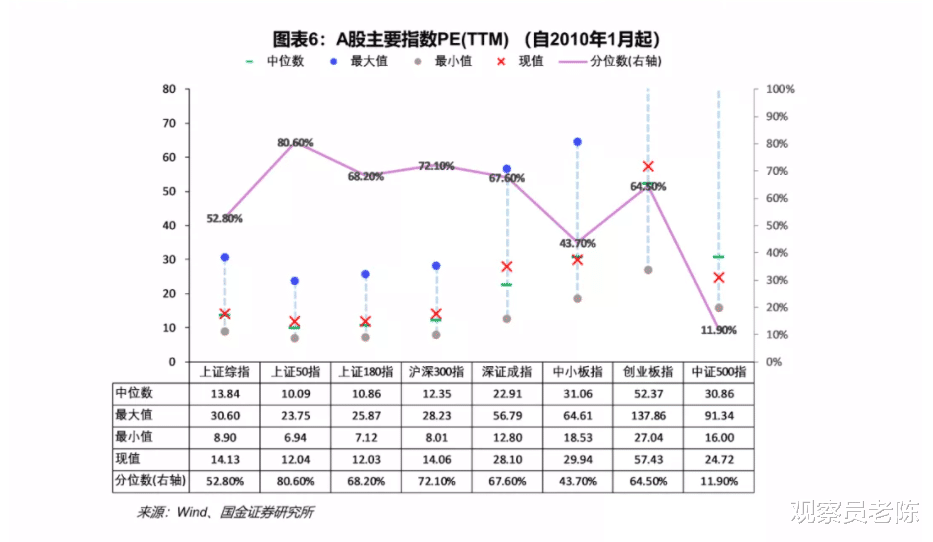 医美 A股是要兑现“预言”了吗？2021年的医美，可能是2020年白酒！