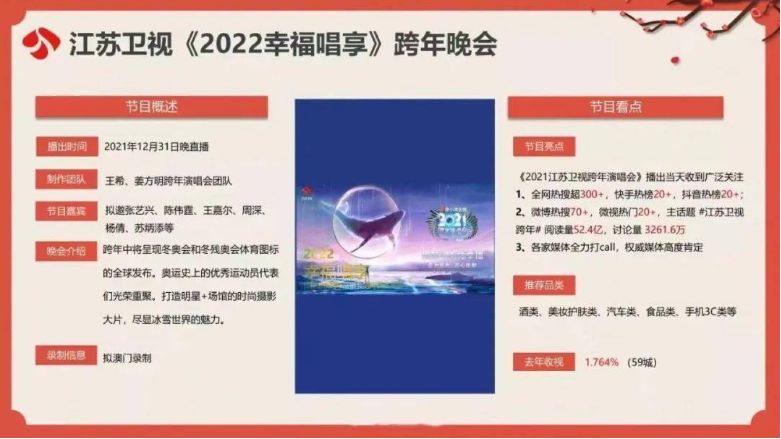 芒果台|年尾将至，各台跨年演唱会名单曝光，芒果台意外，江苏台让人期待