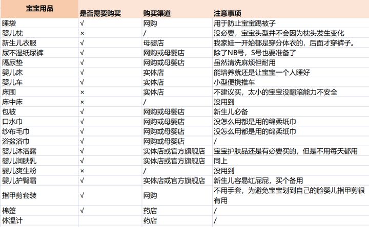 爱吃糖果的辣妈|超全精简实用入院待产清单！二胎宝妈亲身总结，收藏这一篇就够了