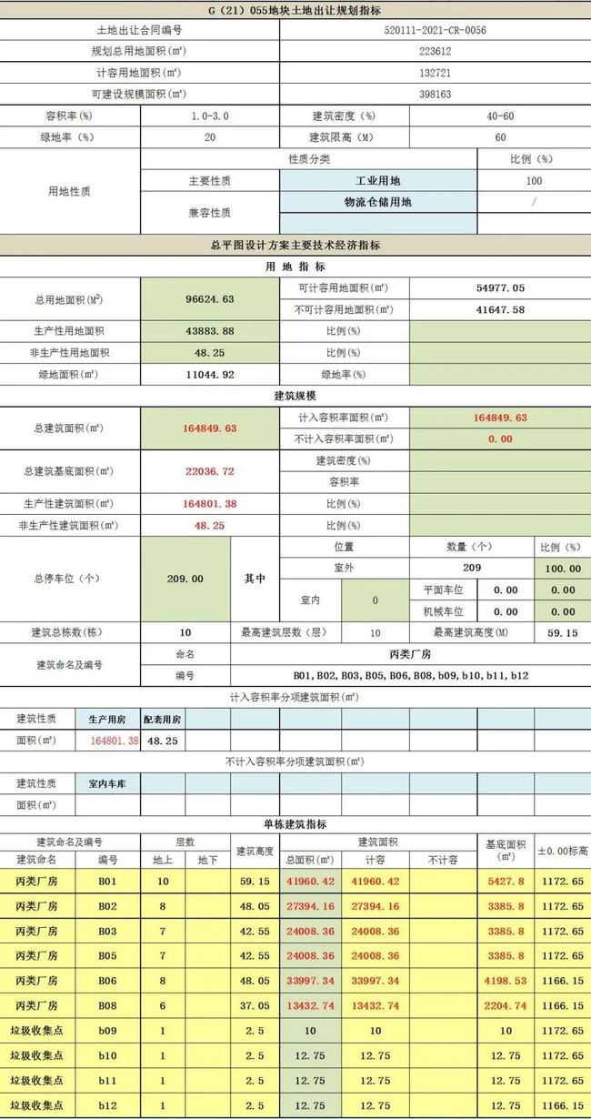 贵阳|产城新规划来了！贵阳这三个地方标志性项目落地