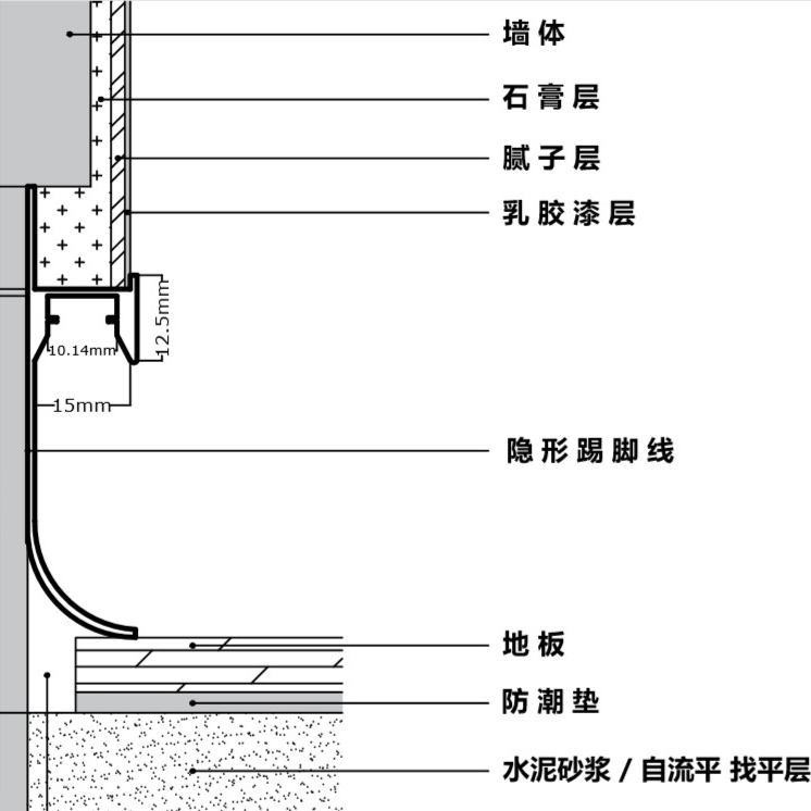 普通踢脚线真的太丑了,这5种“隐形”踢脚线,才适合年轻人!
