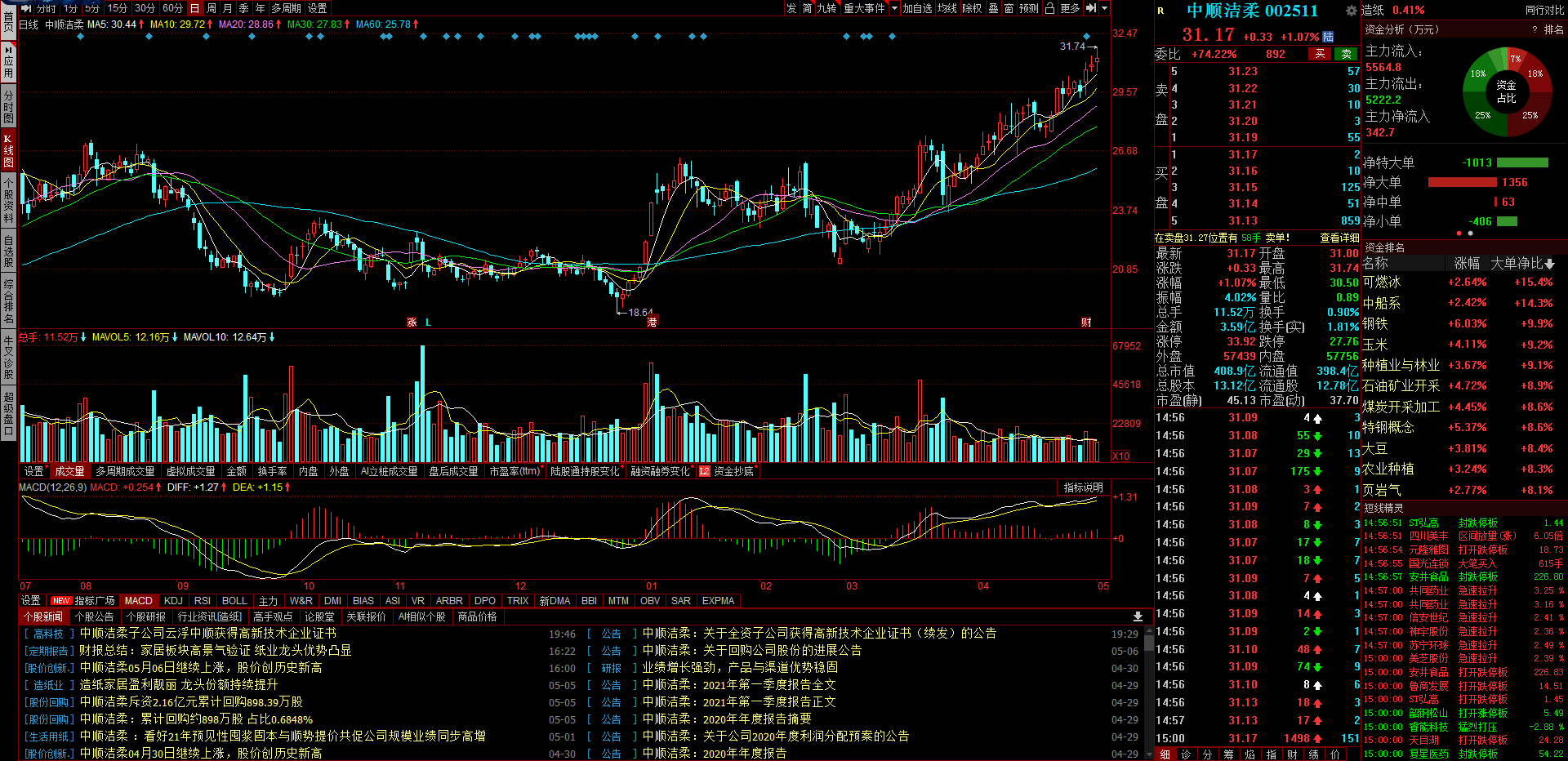 汽车 天风证券5月十大金股名单及逻辑梳理